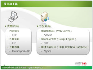 Application 3.0涉及更多的技術與標準